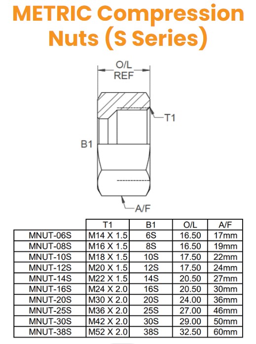 M14X1.5 Compression Nut (S06) Hydraulic Adaptor